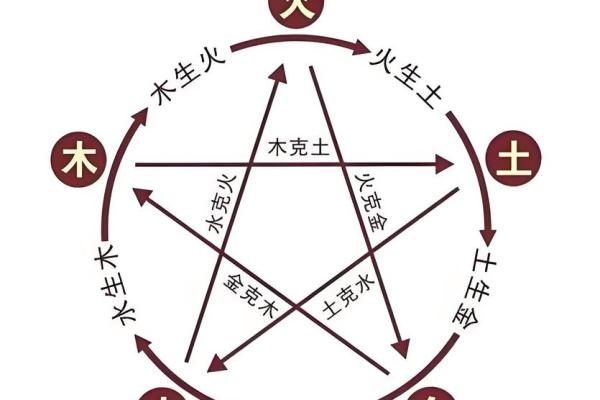 探索天干地支与十二生肖的深层关系