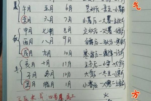 探秘十二地支与时辰的神秘联系