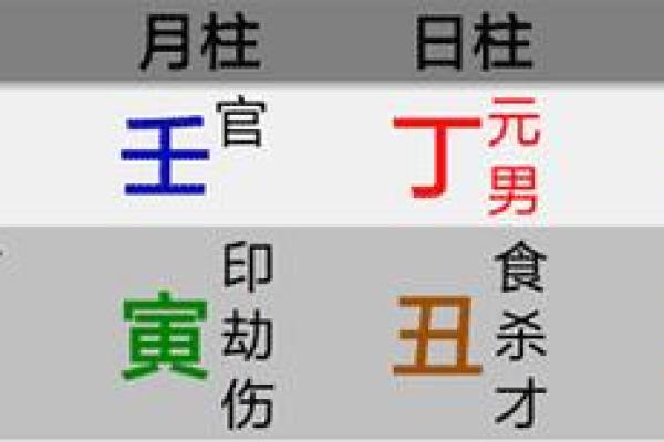 如何通过天干争合预测人生走向