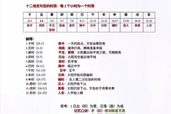 探索天干地支纪年系统的历史与发展