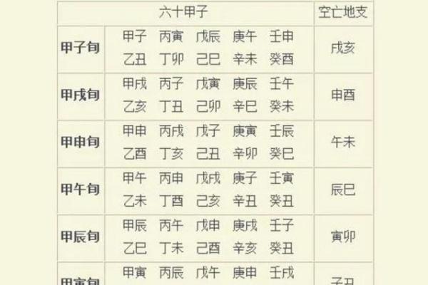 十二地支时间系统的起源与历史变迁