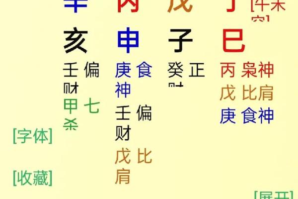 深入理解天干地支中的年月日时应用