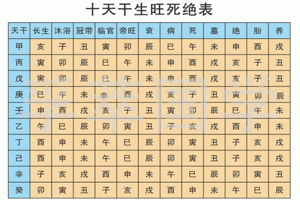 十天干十二地支读音解析与记忆技巧