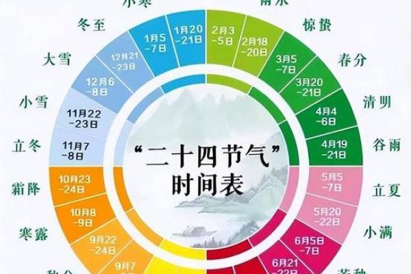 探索十二地支对应的方位及其影响