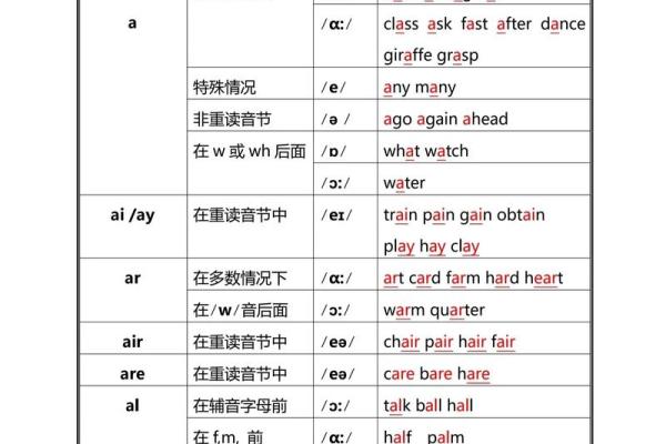 十天干的正确读音及其发音规律解析