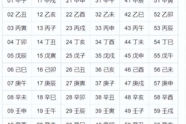 探索天干地支与日历日期的深刻联系