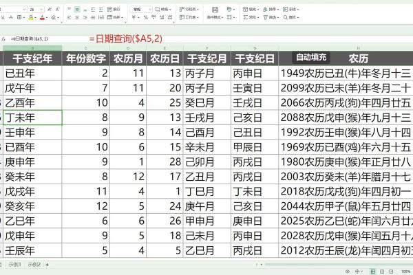 探索天干地支与日历日期的深刻联系