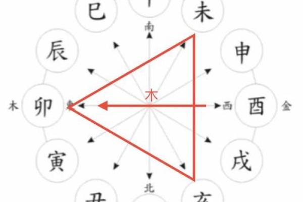 如何通过十二地支相合看人际关系与事业