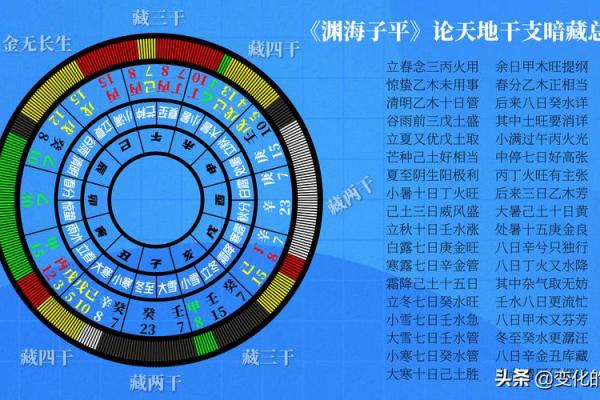 生辰八字天干地支查询：解锁个人性格与运势