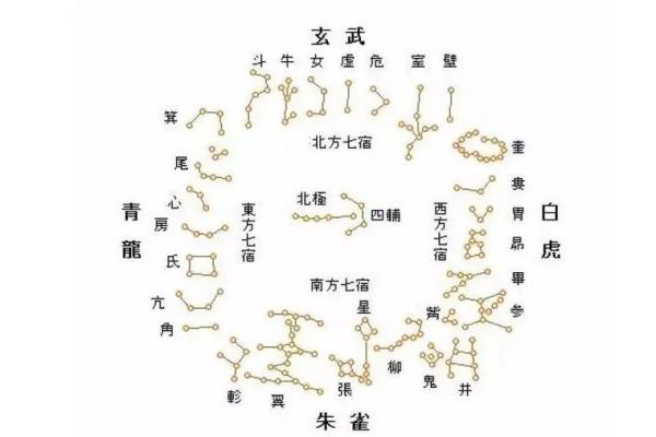 生辰八字天干地支查询：解锁个人性格与运势