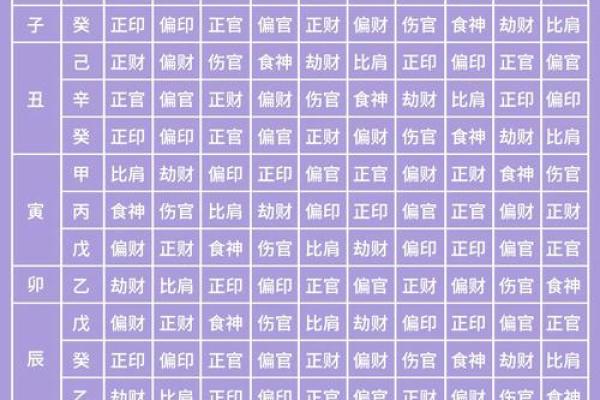 探索今日天干地支的命理含义