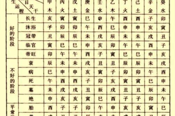 时辰天干地支的奥秘与日常生活的关系解析