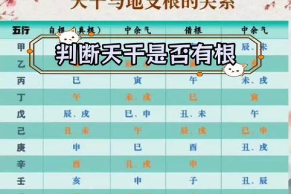 时辰天干地支的奥秘与日常生活的关系解析