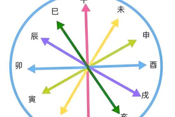 探索天干地支在方位中的应用与影响