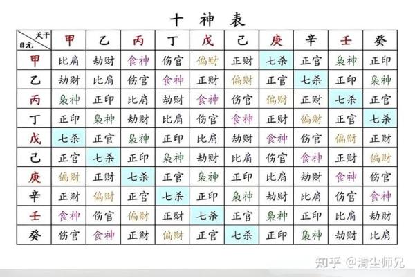 探索十地支在中国传统文化中的重要地位