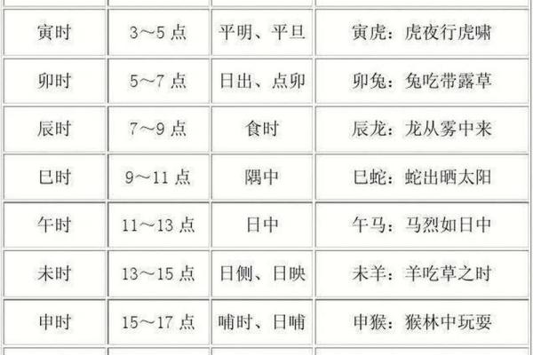十二地支中的时辰与运势：古人如何解读时间