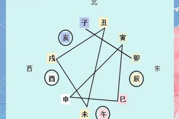 十二地支相刑如何影响命运运势