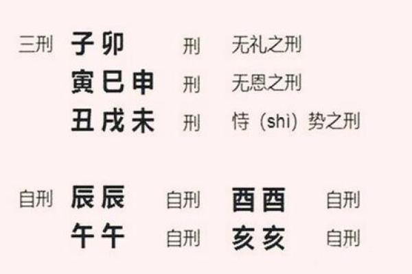 十二地支相刑如何影响命运运势