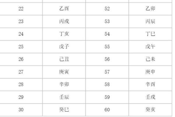 十天干喜忌解析：如何根据五行调整命运运势