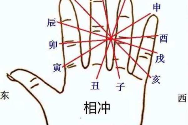 十二地支相刑解析与命理运势影响