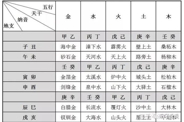 探索时辰与天干的五行关联