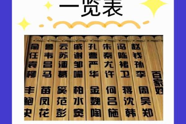 从李玉文名字看中国姓氏文化：传承与创斿