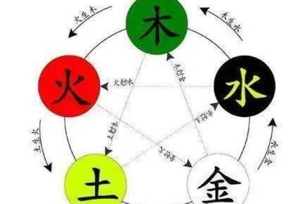 家字的五行属性及其影响