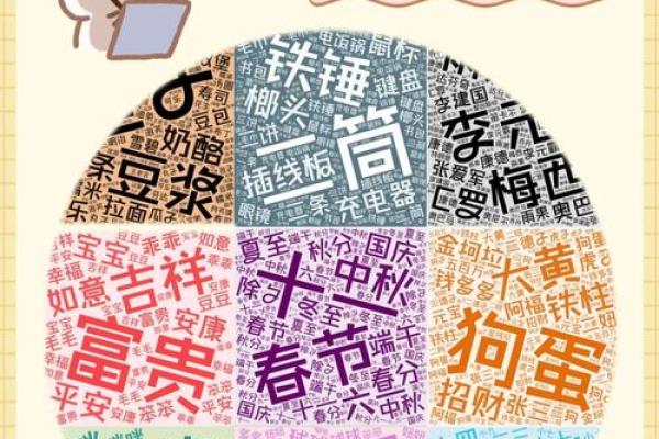 坑人取名术：揭秘取名中的那些禁忌与误匿