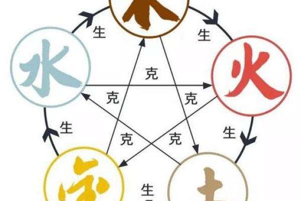五行金旺的含义与影响