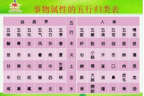 楠字的五行属性解析