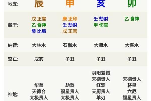 名典生辰八字姓名测试的奥秘解析