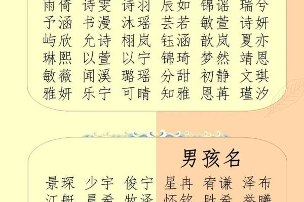 从生辰八字角度看如何起个好名字