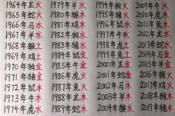 从生辰八字角度看如何起个好名字
