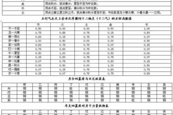 新生儿取名的八字秘籍，免费解锁宝宝好运命格
