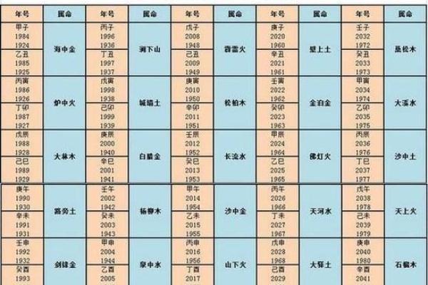 新生儿取名的八字秘籍，免费解锁宝宝好运命格