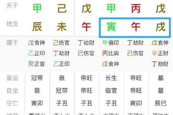 食神藏于地支，五大绝技等你来学