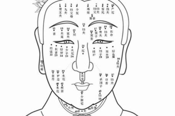 痣相揭秘：如何一眼看出你的桃花运？