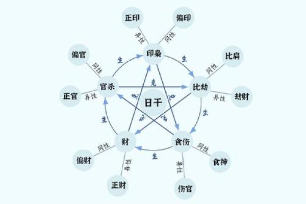 风水秘籍：戌子地支如何助你运势亨通