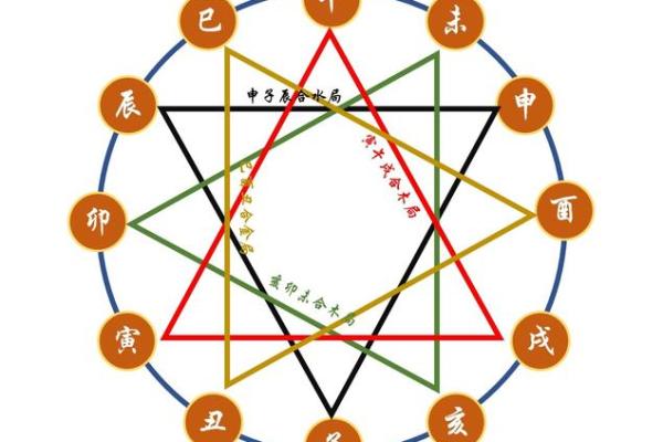 风水秘籍：戌子地支如何助你运势亨通