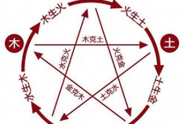 水的五行特征与生活关系