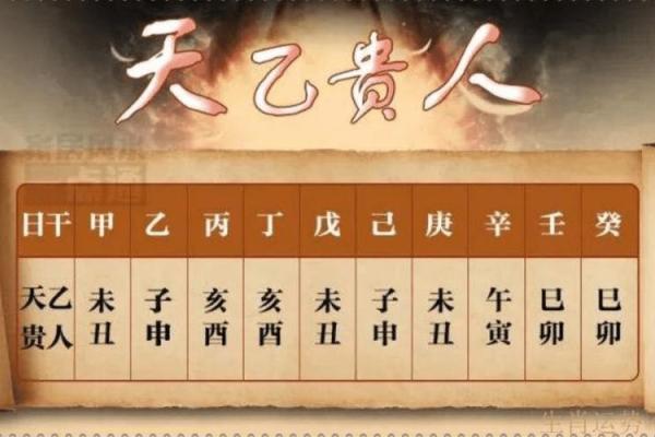 探索生辰八字计算工具，洞察你的未来走势
