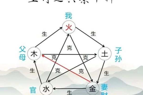 安五行属性与性格特征的关系