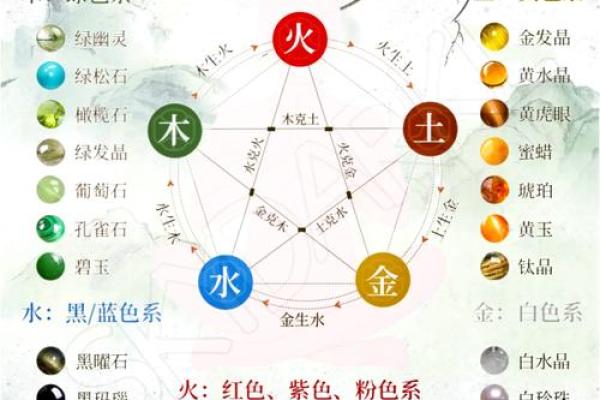 安五行属性与性格特征的关系