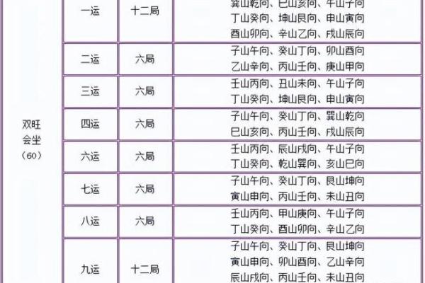 天干地支相冲，运势如何破解？
