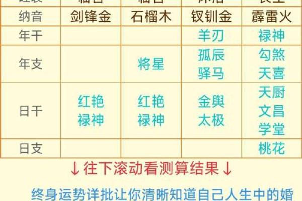 生辰八字与事业发展的深度关联