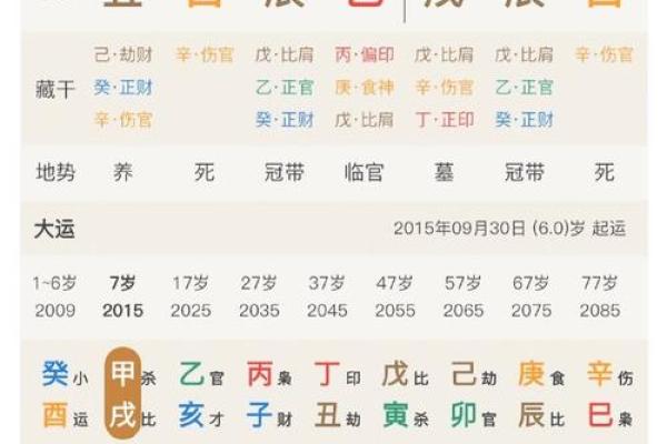 孩子生辰八字缺什么？如何弥补对孩子成长的影响