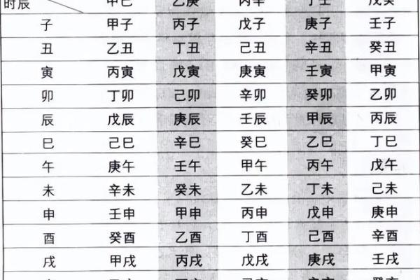 生辰八字的四柱理论与命运预测