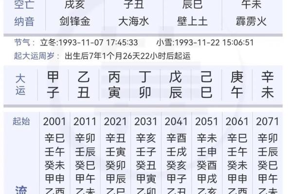 生辰八字的四柱理论与命运预测