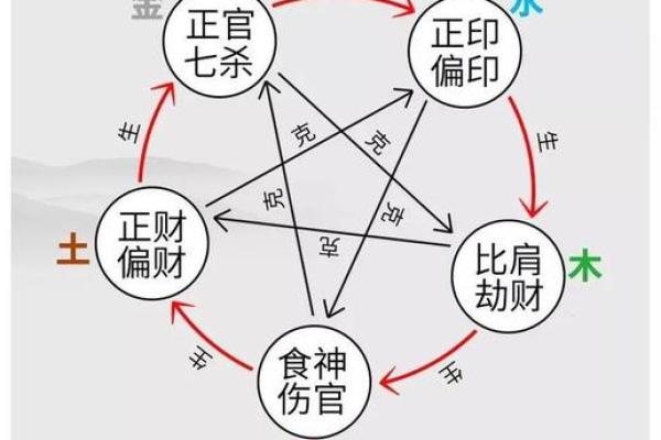 丑土厚重，如何利用风水提升财运？
