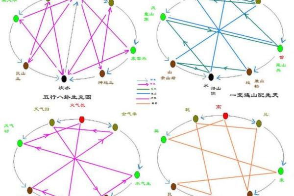 地支探秘：探寻宇宙间的阴阳五行玄学秘密